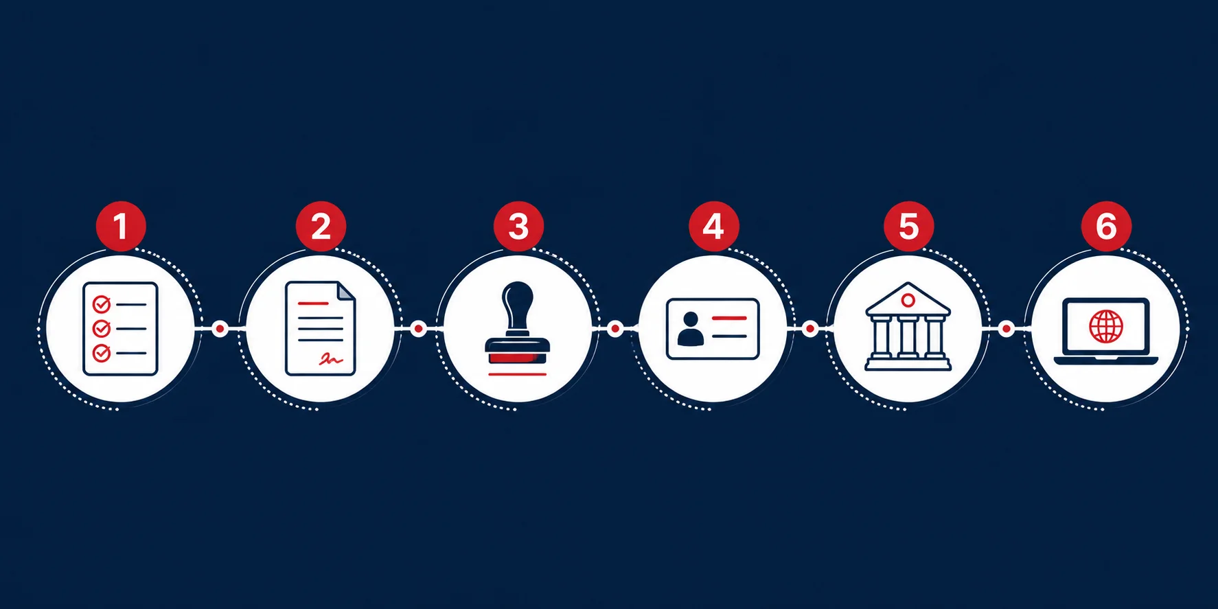 6-step Dubai business setup process — from activity definition to bank account opening