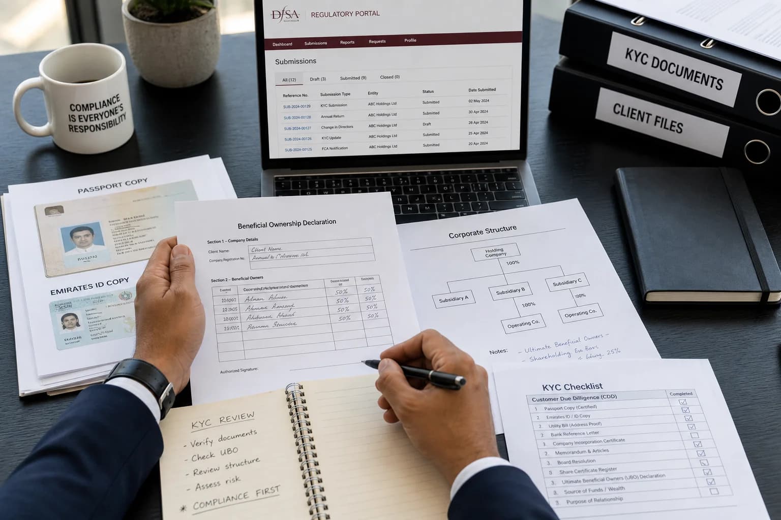 UAE AML KYC compliance documentation — DNFBP goAML registration
