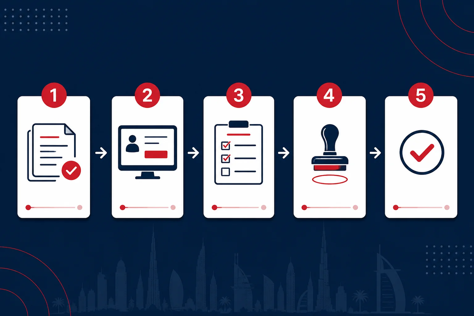 5-step UAE FTA VAT registration process illustrated as numbered cards on a navy background